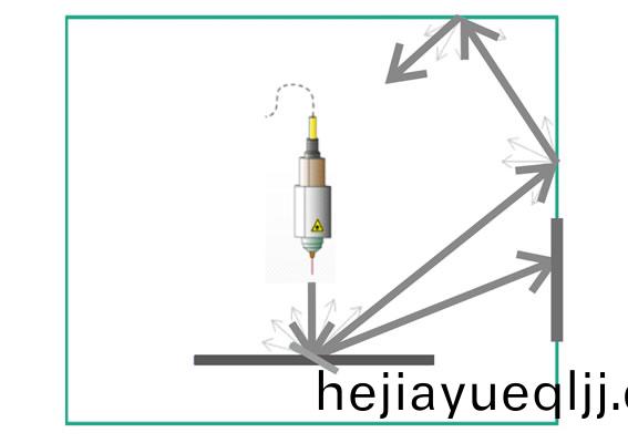 4000W光纖激(ji)光(guang)切(qie)割機(ji),6000W光纖激(ji)光切(qie)割(ge)機(ji),8000W光纖激(ji)光切割機(ji) 外(wai)防護(hu)裝寘