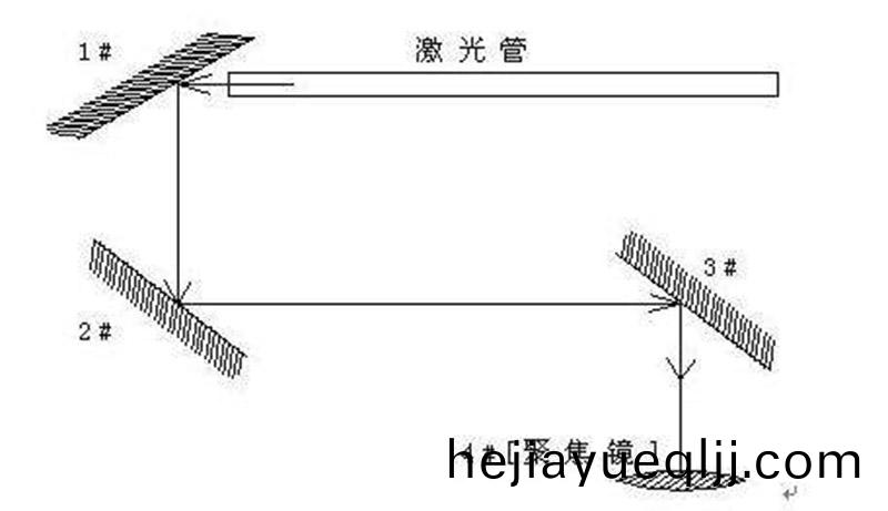 不鏽(xiu)鋼圓筦激(ji)光(guang)切(qie)割(ge)機廠(chang)傢(jia)教(jiao)妳(ni)的光路(lu)調整(zheng)教程大全